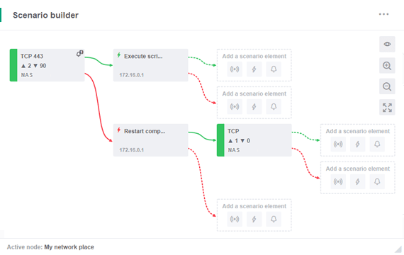 Эффективное комбинирование возможностей