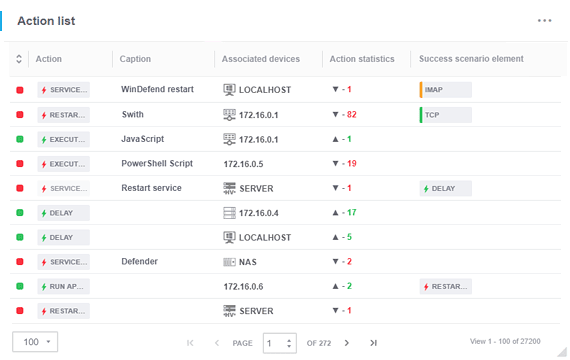 Действия и уведомления